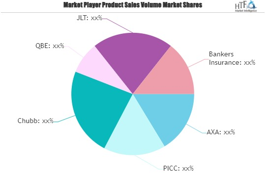 Aquaculture Insurance Market'