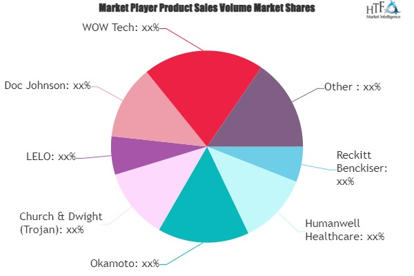 Adult Sexual Wellness Products Market