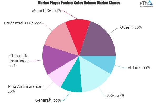 Baby Insurance Market
