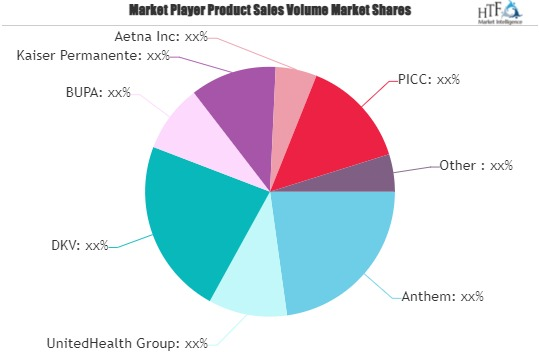 Supplemental Health Insurance Market'