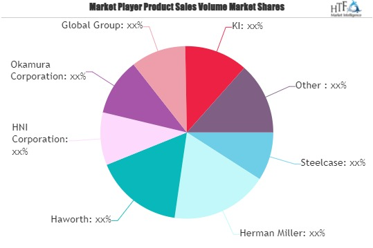 Luxury Office Furniture Market