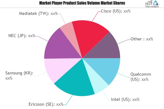 Mobile 5G Infrastructure Market