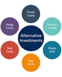 Alternative Investments'