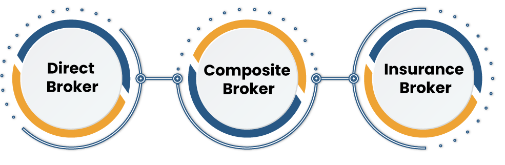 Insurance Broking