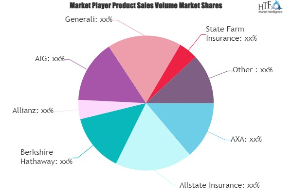 Motor Trade Insurance Market'