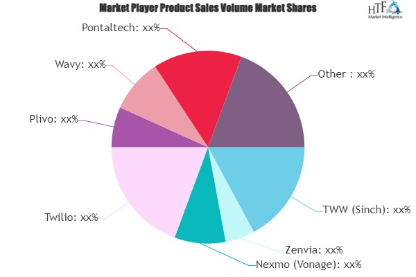 A2P SMS Aggregation Service Market