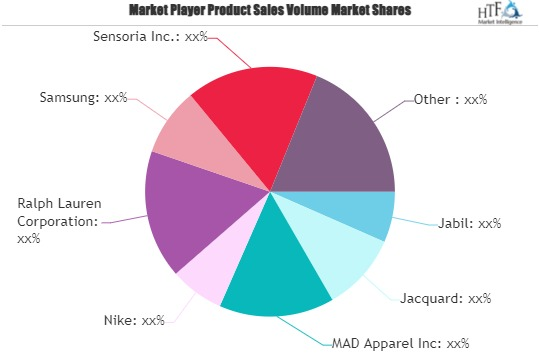 Smart Apparel Market