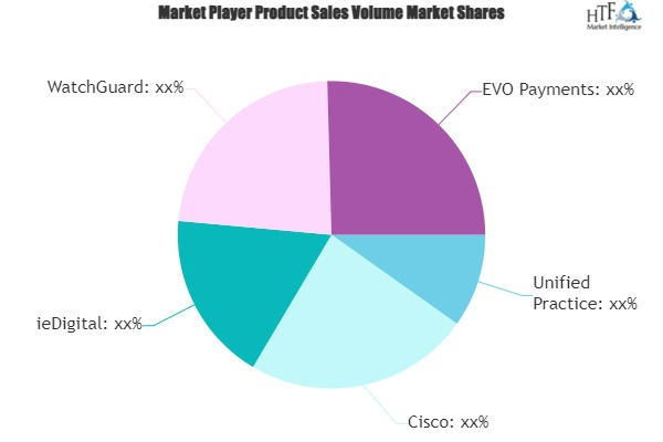 Unified Payments Interface Market'