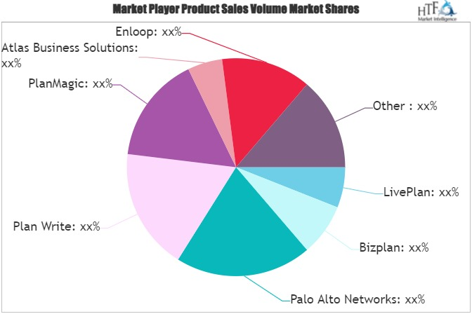 Business Plan Software Market