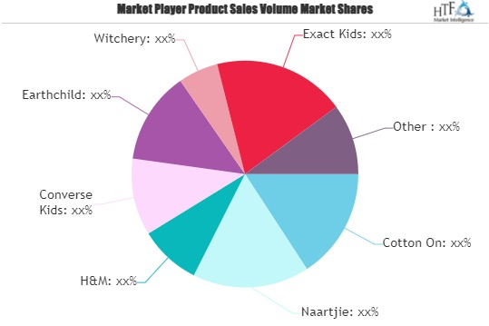Luxury Baby Clothing Market'