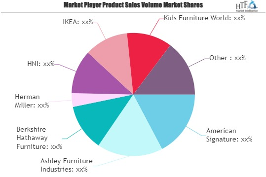 Playroom Furniture Market'