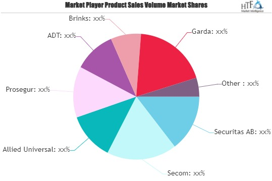 Private Military and Security Service Market'