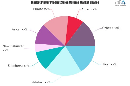 Men's Sports Footwear Market