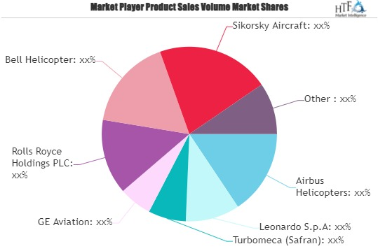 Helicopter MRO Service Market