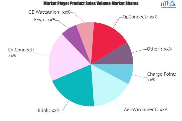 Electric Vehicle Charging Pile Market'