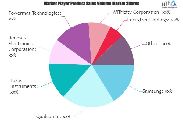 Consumer Electronics Wireless Charging Market'