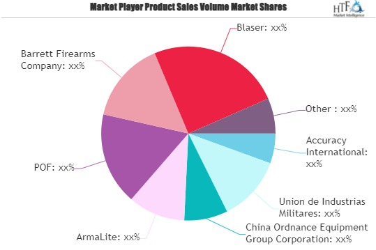 Sniper Rifle Market'