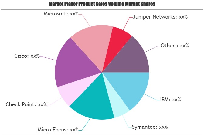 Cybersecurity Services Market'