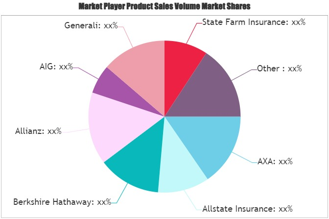 Business Car Insurance Market'