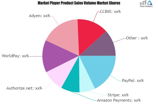 Online Payment Service Market