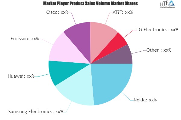 6G Market