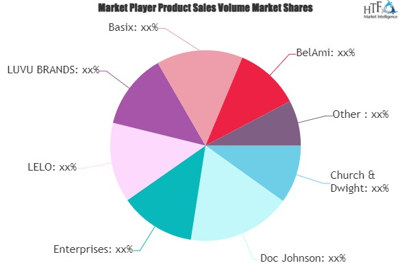 Sex Products Market'