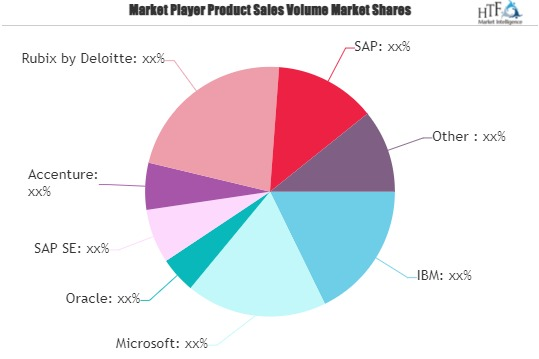 Blockchain in Retail Sector Market'