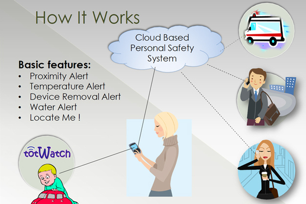 totWatch - The Most Reliable Toddler Safety Device'