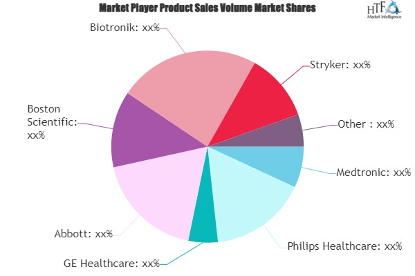 Emergency Medical Services (EMS) Market