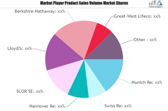 Life Reinsurance Market