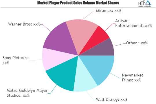 Drama Films Market'