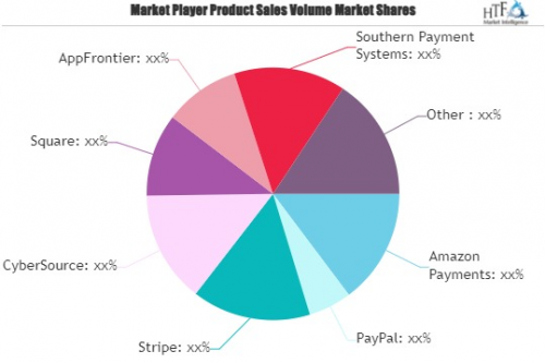 Payment Processing Software Market'