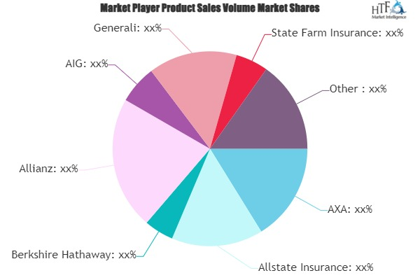 Temporary Car Insurance Market'