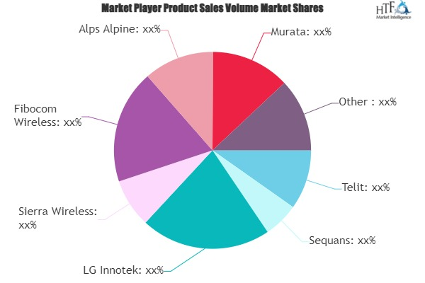 5G Communication Module Market'