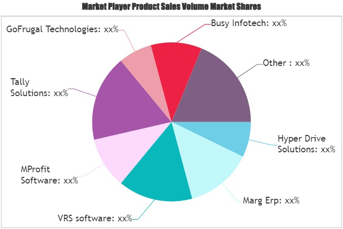 Retail Software Market'