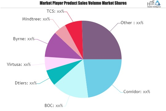 BPM Services Market'