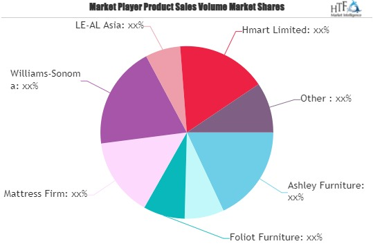 Hotel Room Furniture Market'