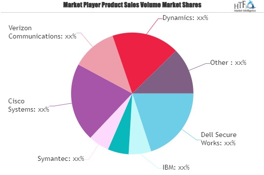 Defence Cybersecurity Market'