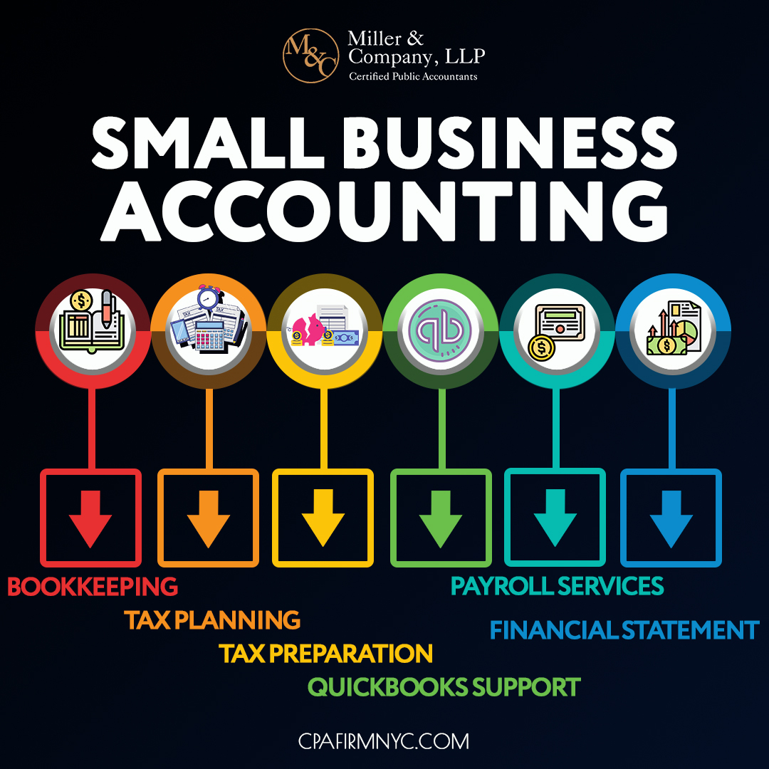 Accounting FOR SMALL BUSINESS'