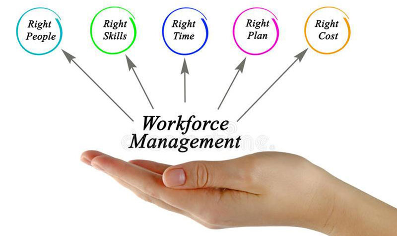 Workforce Management Product Market'