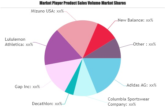 Athleisure Clothing Market'