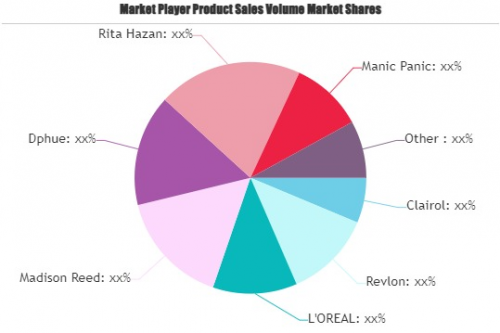 Hair Coloring Product Market'