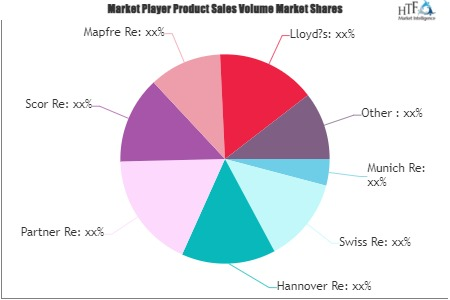Agriculture Reinsurance Market