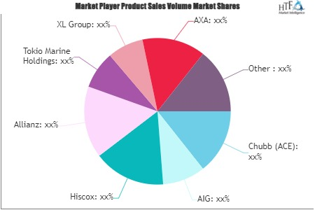 Cosmetology Insurance Market'