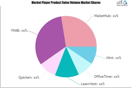 Personal Financial Services Market'