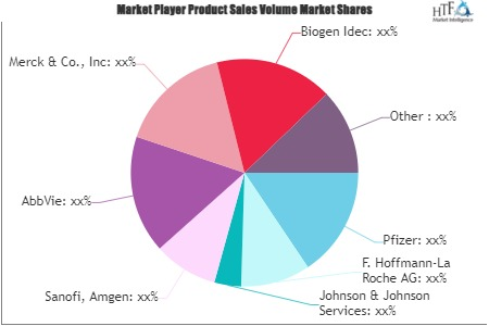 Bio-pharma Market'