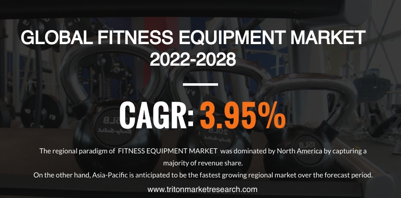 GLOBAL FITNESS EQUIPMENT MARKET