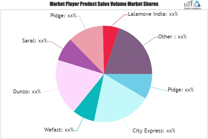 City Delivery Service Market'