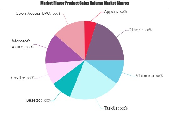 Content Moderation Automation Market'