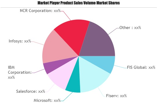 Financial Service Application Software Market'